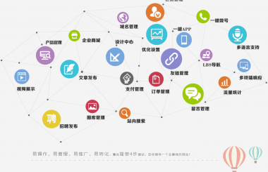 武漢企業(yè)網(wǎng)站建設怎么做？正解三部曲 