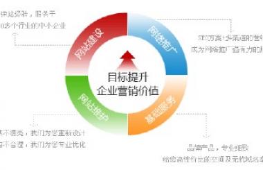 曼朗策劃讓營銷型網(wǎng)站成為網(wǎng)絡營銷的起點和終點