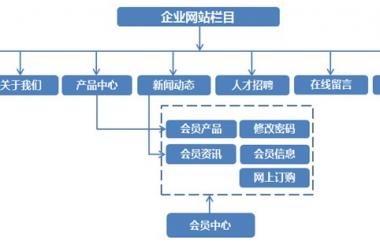 一個關于英語教育的企業(yè)網站建設方案分享