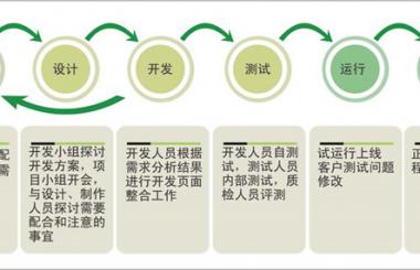 企業(yè)網站制作有哪些基本流程，要花多少錢？