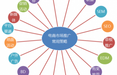  武漢網(wǎng)站推廣需要多少錢？