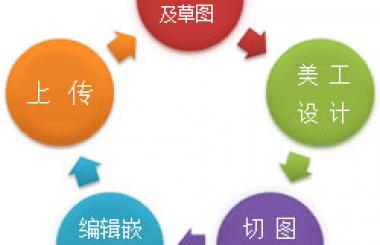 細(xì)說(shuō)企業(yè)網(wǎng)頁(yè)設(shè)計(jì)制作的步驟及流程