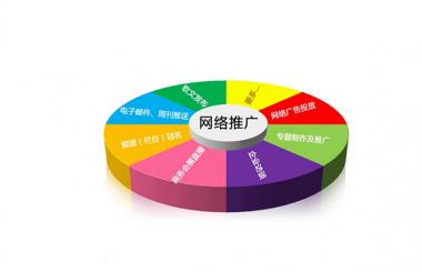 企業(yè)選擇定制網(wǎng)站的四大優(yōu)勢(shì)！