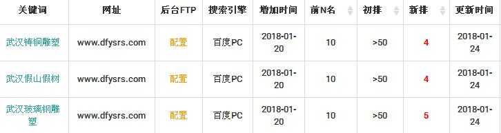 武漢網(wǎng)站優(yōu)化